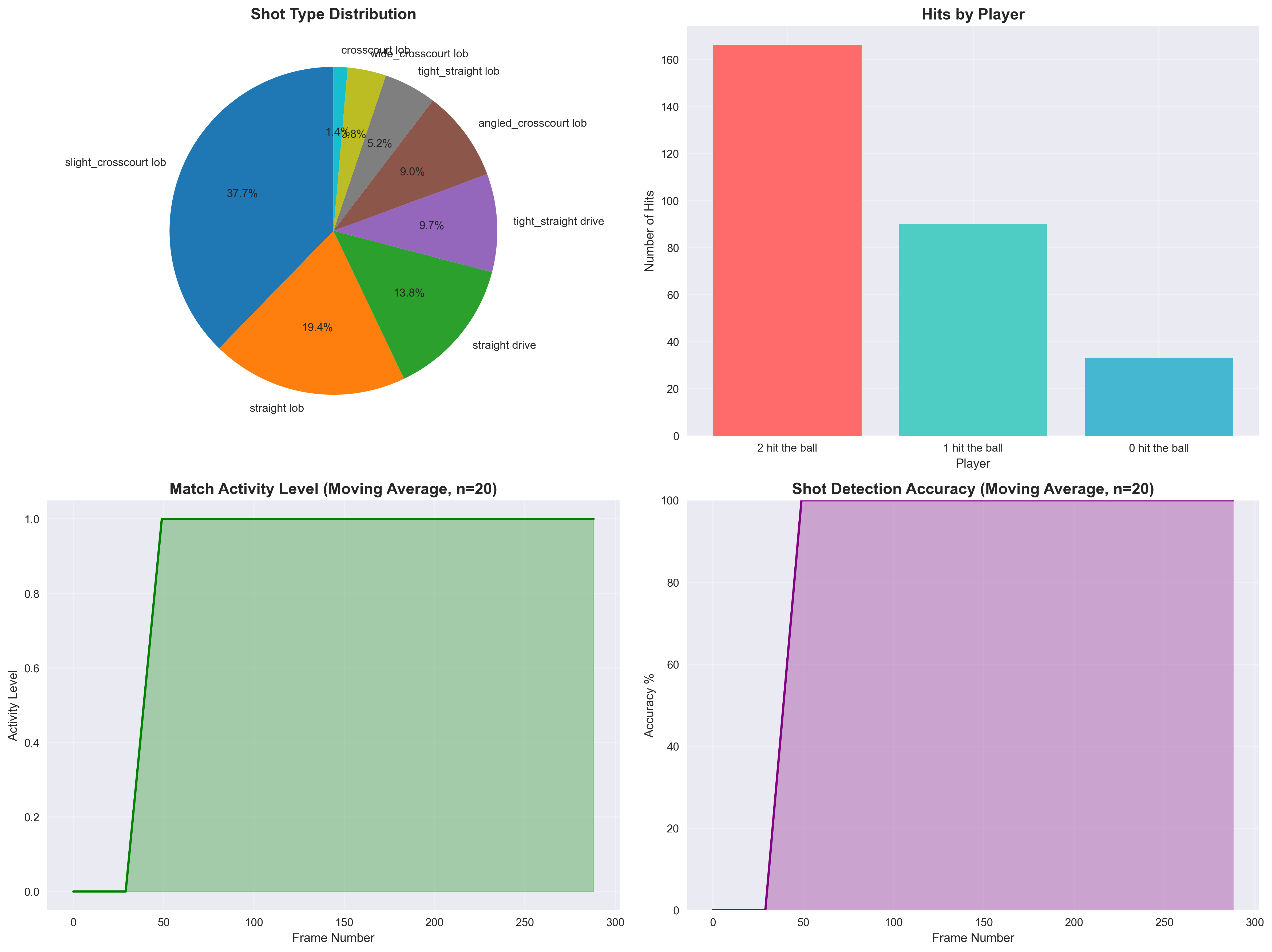 Basic Analysis