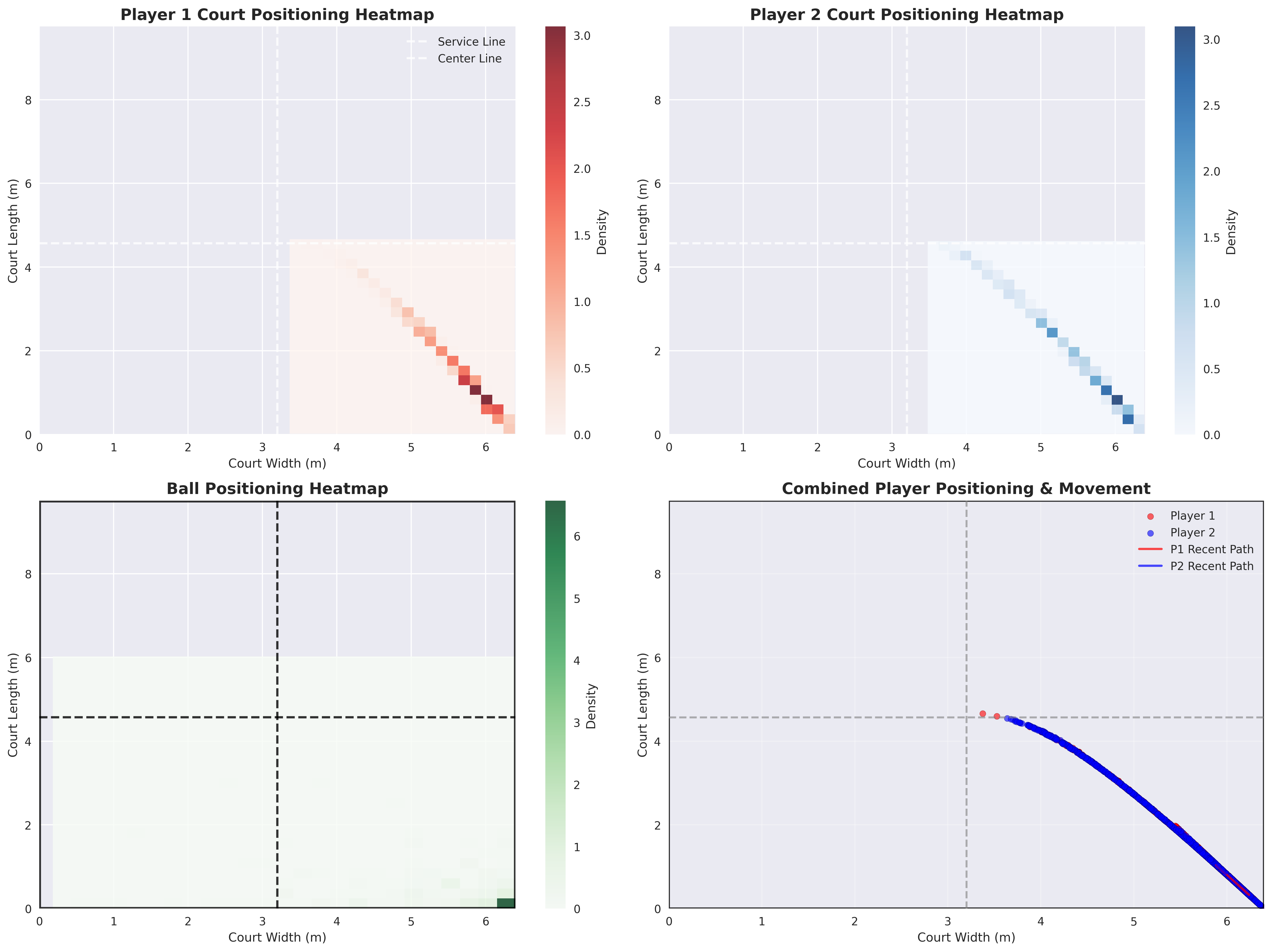 Court Positioning Analysis