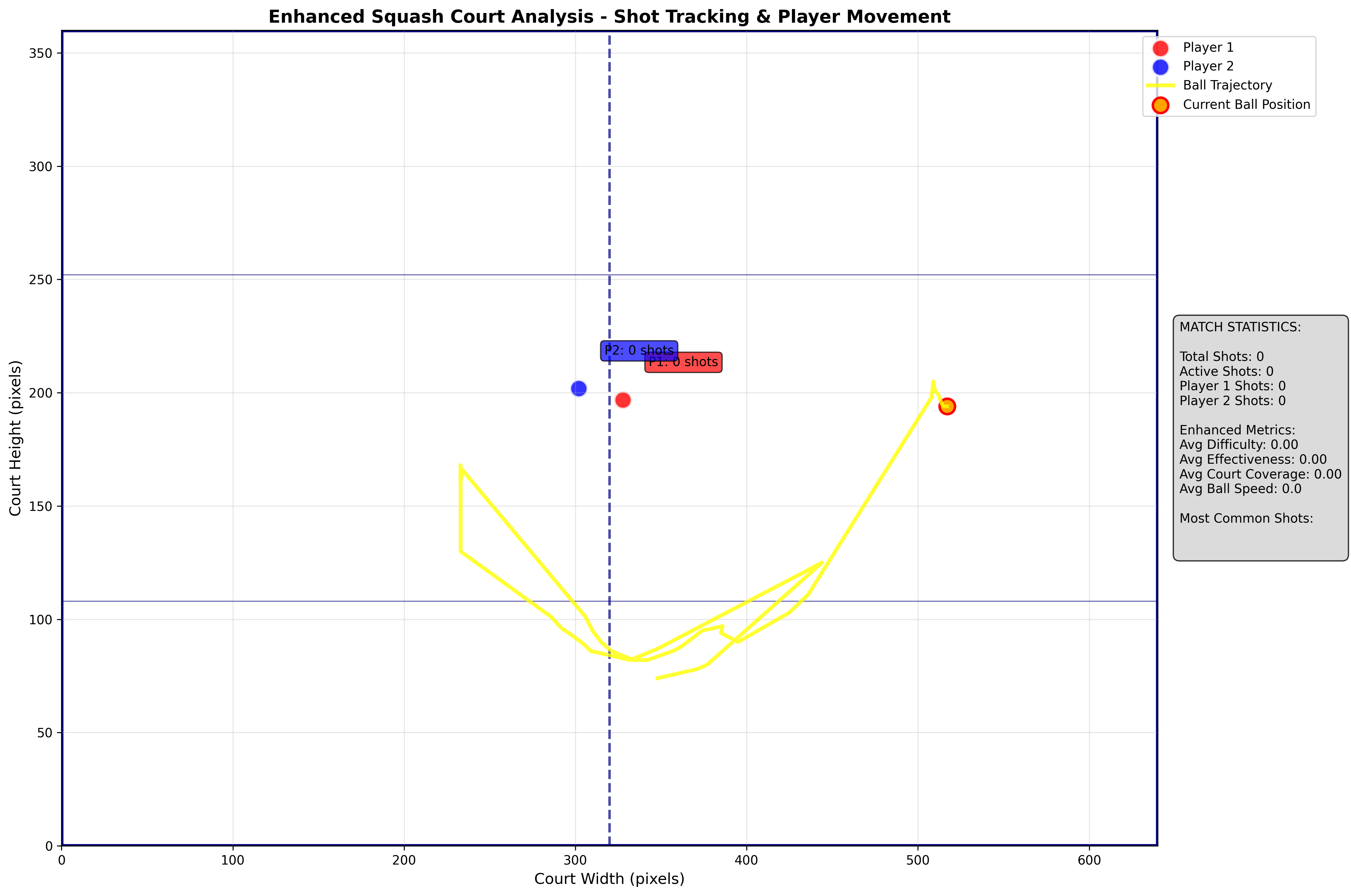 Enhanced Court Analysis