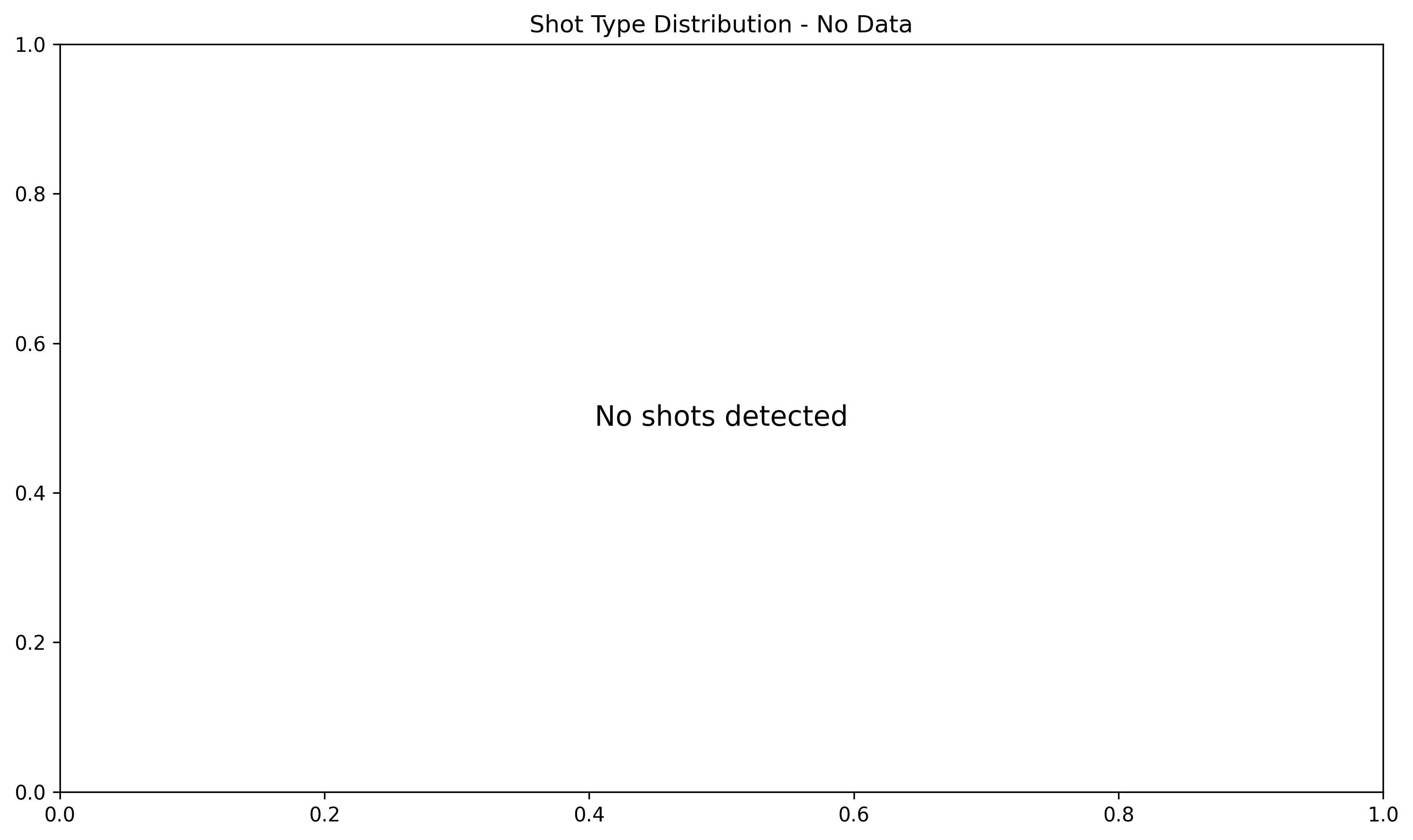 Shot Analysis