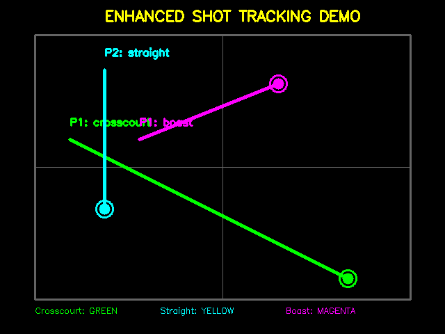 Shot Tracking Demo